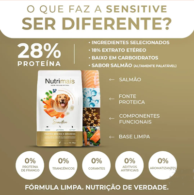 Ração Cães Pele Sensível Salmão Alta Proteína Médio Grande Porte Nutrimais 10kg