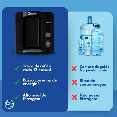 Purificador Filtro De Água Gelado Compressor Pury Leaf Cor Branco