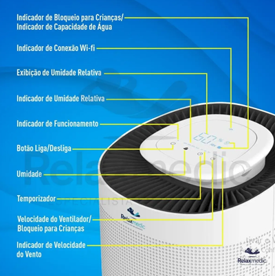 Desumidificador De Ar Elétrico Compressor Wi-fi - Relaxmedic Cor Branco